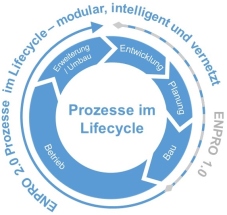 ENPRO 2.0 Plant Life Cycle